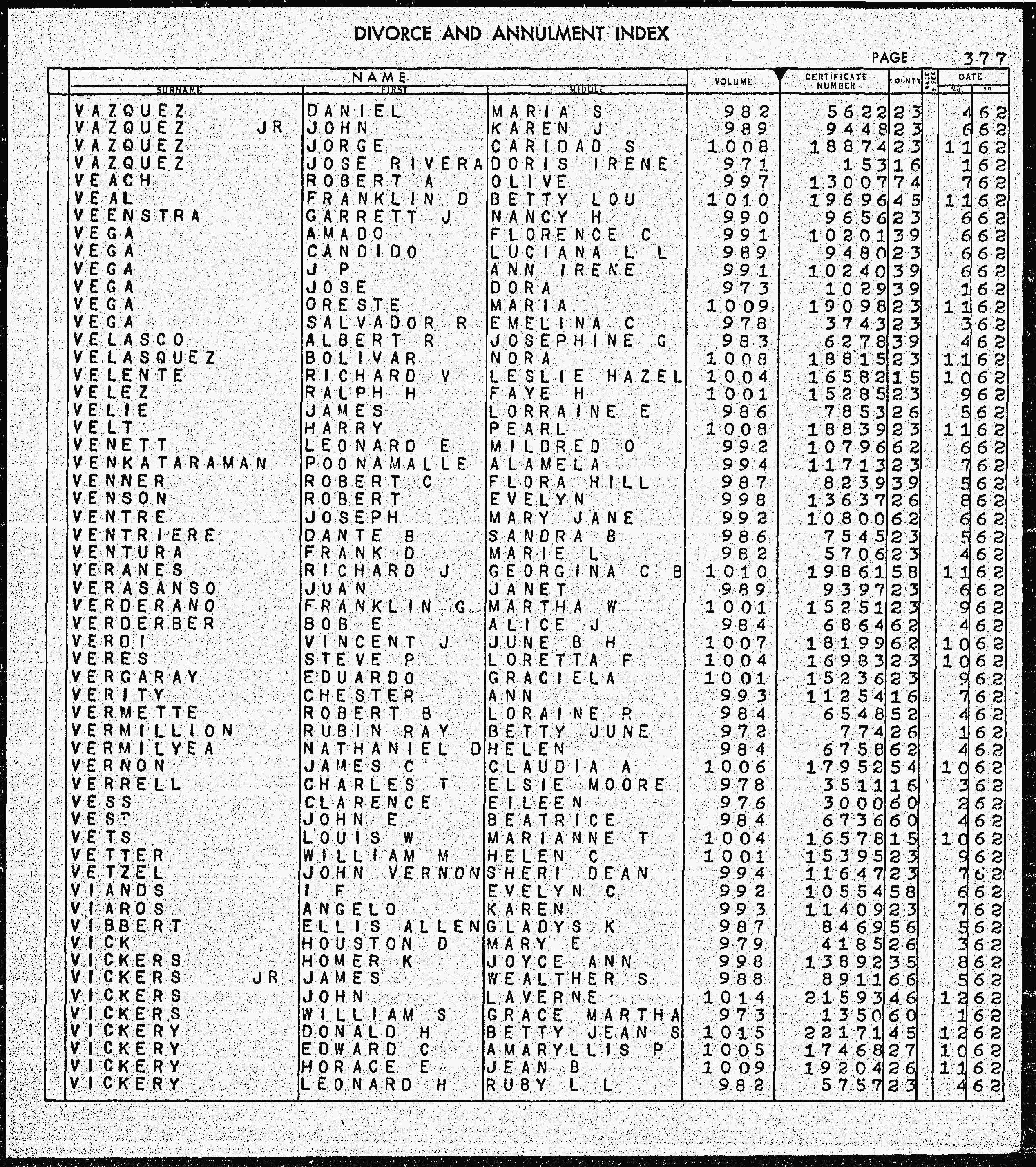 Garrett J “Bud” & Nancy Veenstra - Divorce Index, Jun 1962.