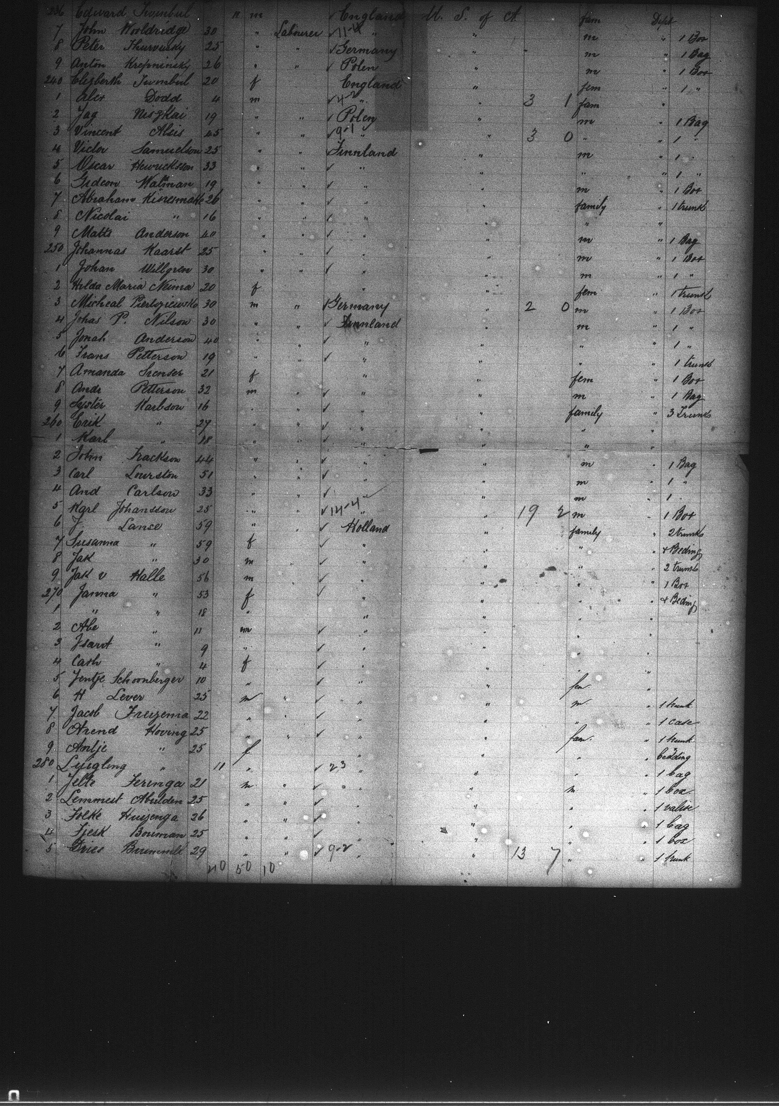 Melle Sierds Veenstra - Zaandam Passenger List 4-25-1887 pg09