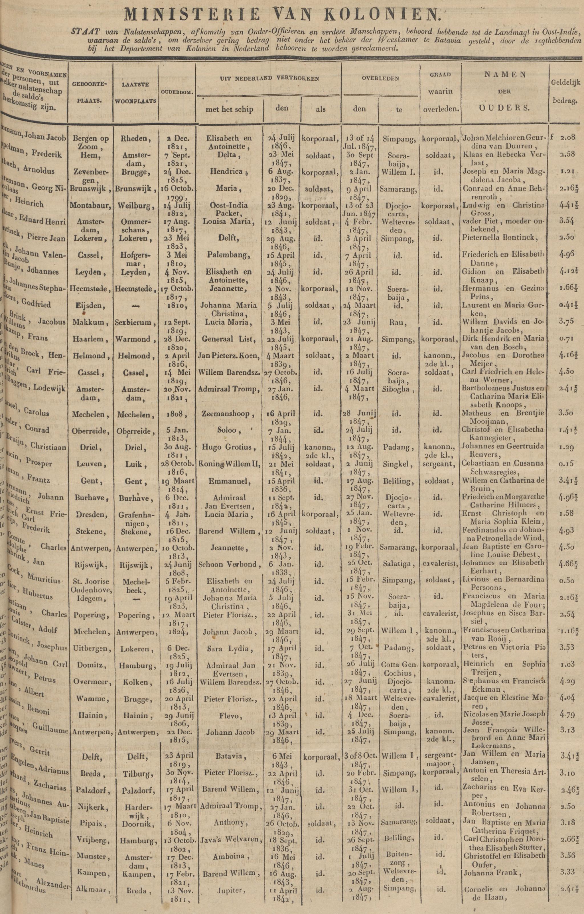 Melle Sweitzes Gall - Statement of Estates at Death pg2